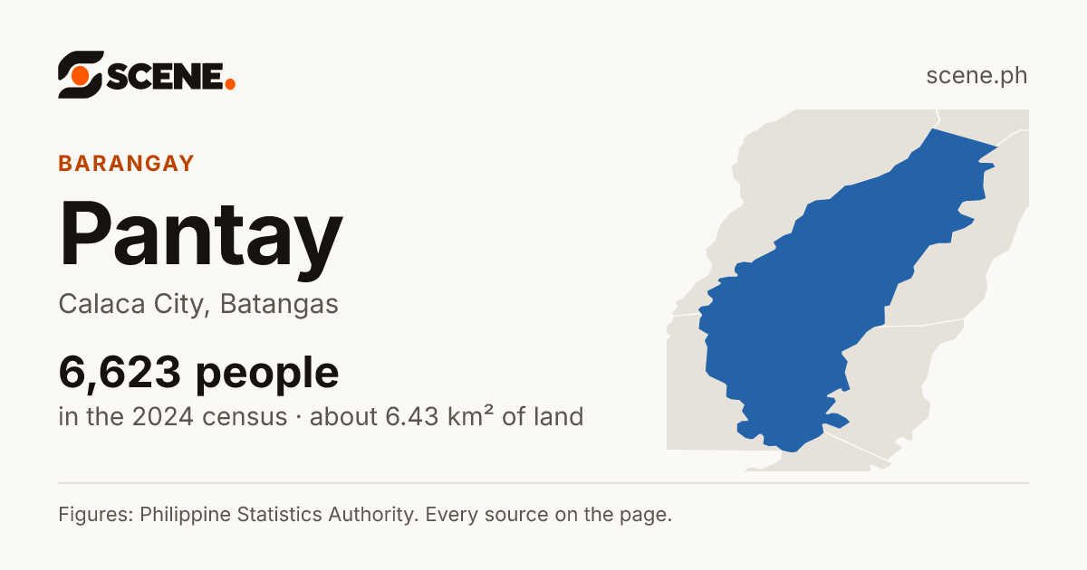 Pantay, Calaca City, barangay: 6,623 people in the 2024 census
