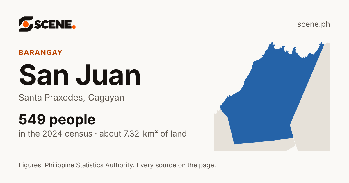 San Juan, Santa Praxedes, barangay: 549 people in the 2024 census