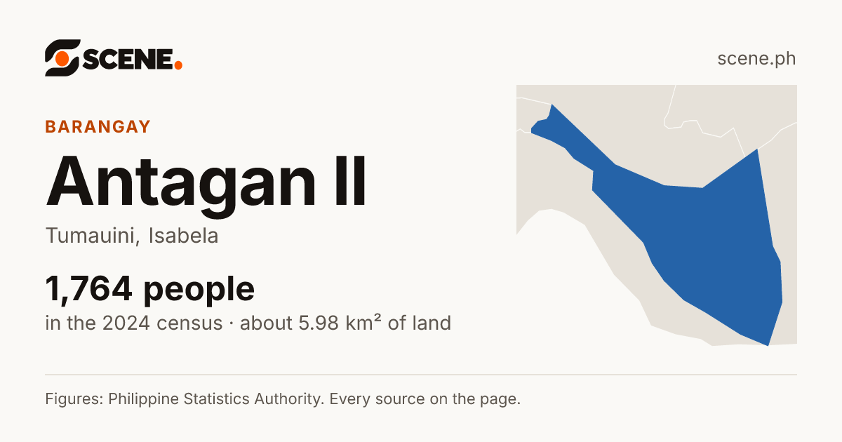 Antagan II, Tumauini, barangay: 1,764 people in the 2024 census