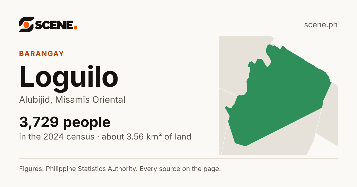 Loguilo, Alubijid, barangay: 3,729 people in the 2024 census