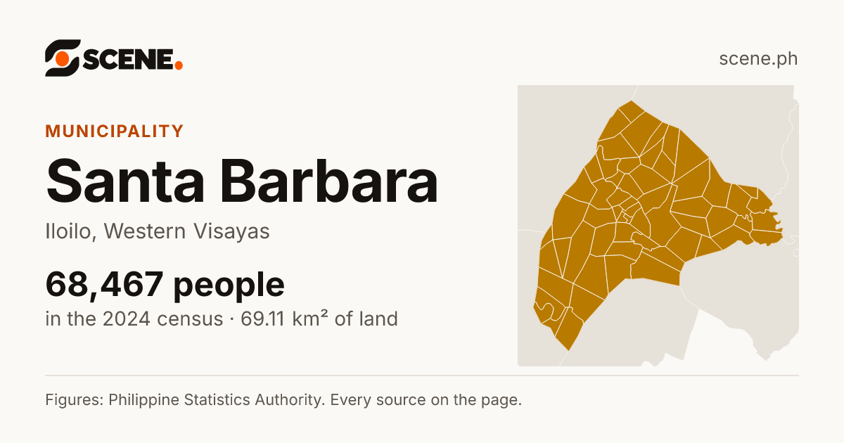 Santa Barbara, Iloilo, municipality: 68,467 people in the 2024 census