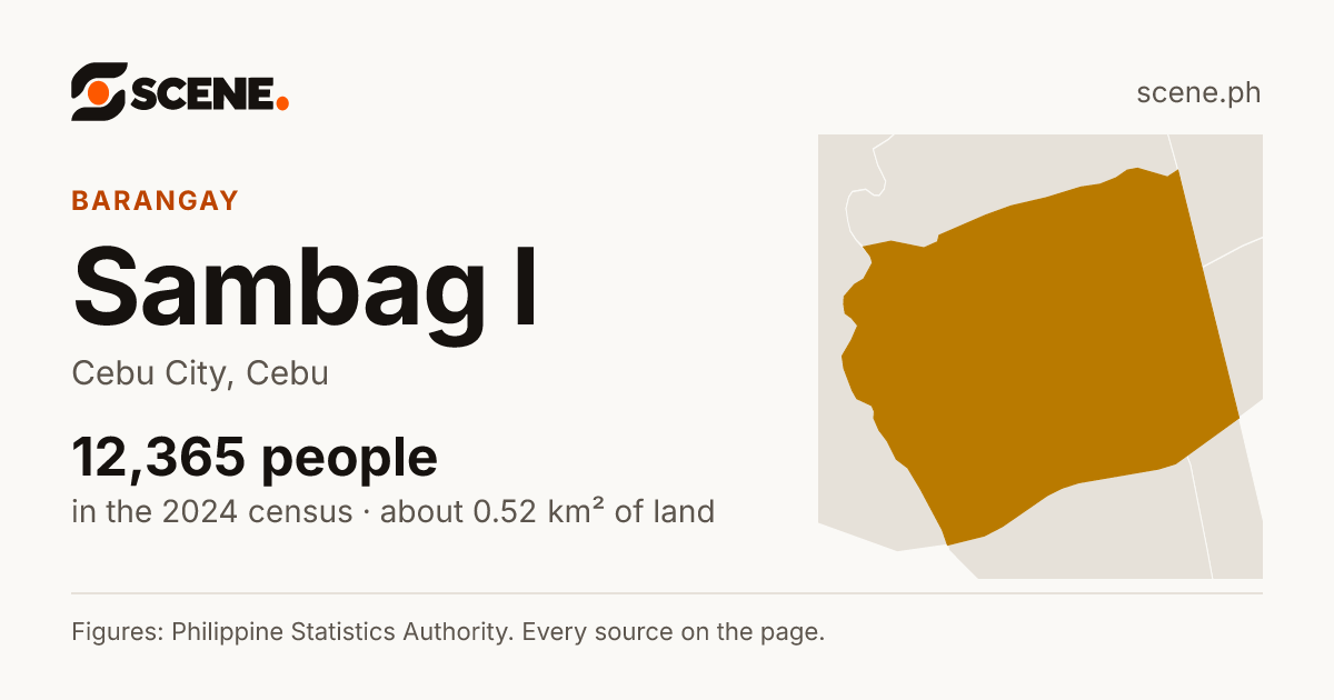 Sambag I, Cebu City, barangay: 12,365 people in the 2024 census