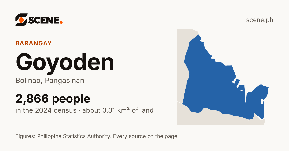 Goyoden, Bolinao, barangay: 2,866 people in the 2024 census