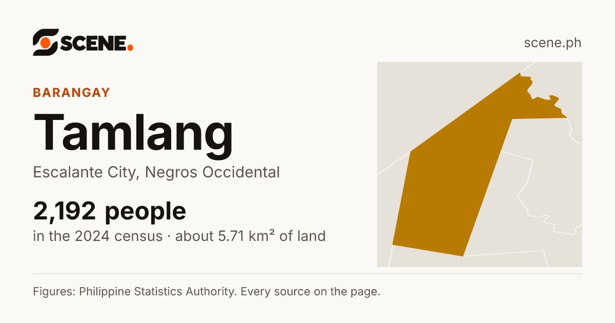 Tamlang, Escalante City, barangay: 2,192 people in the 2024 census