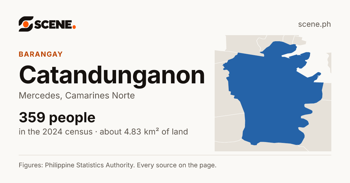 Catandunganon, Mercedes, barangay: 359 people in the 2024 census