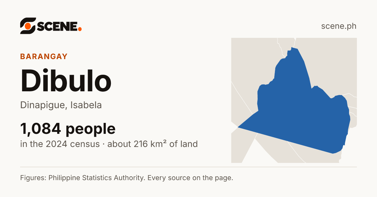 Dibulo, Dinapigue, barangay: 1,084 people in the 2024 census