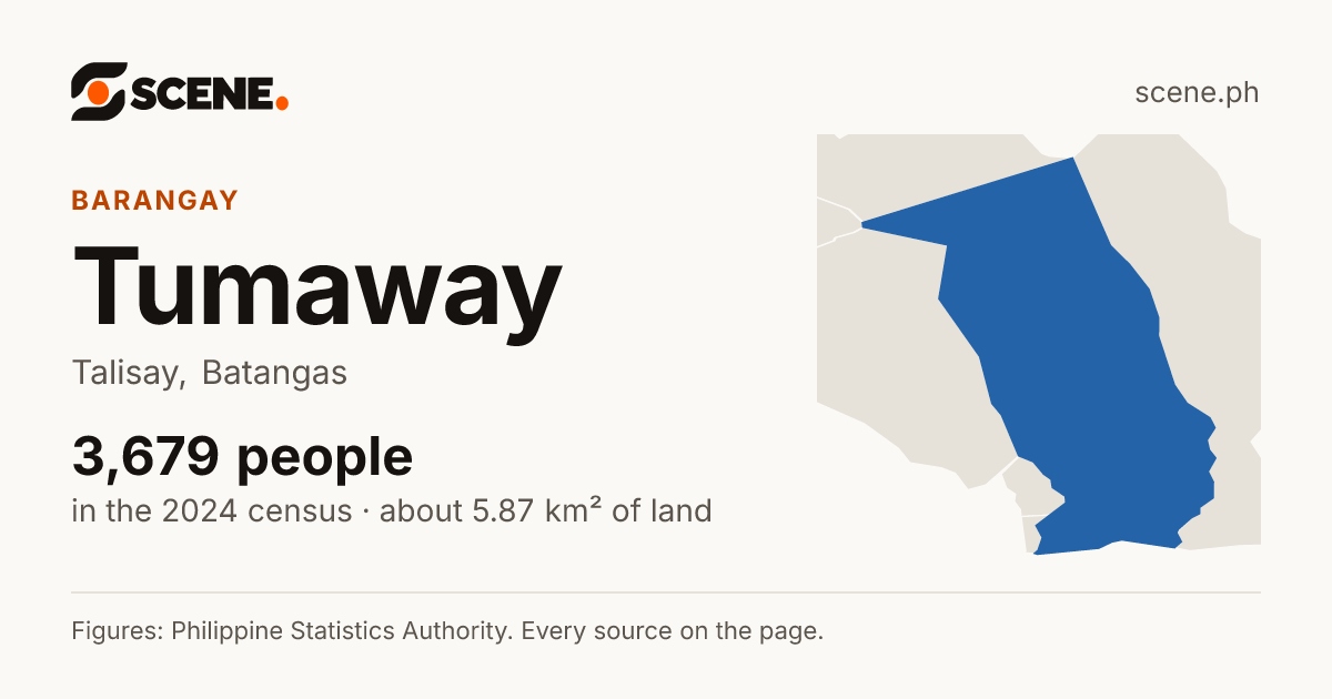 Tumaway, Talisay, barangay: 3,679 people in the 2024 census