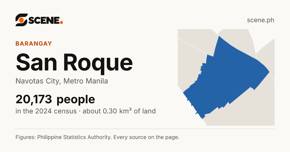San Roque, Navotas City, barangay: 20,173 people in the 2024 census