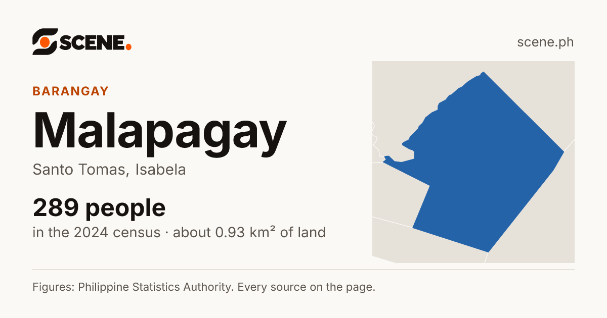 Malapagay, Santo Tomas, barangay: 289 people in the 2024 census
