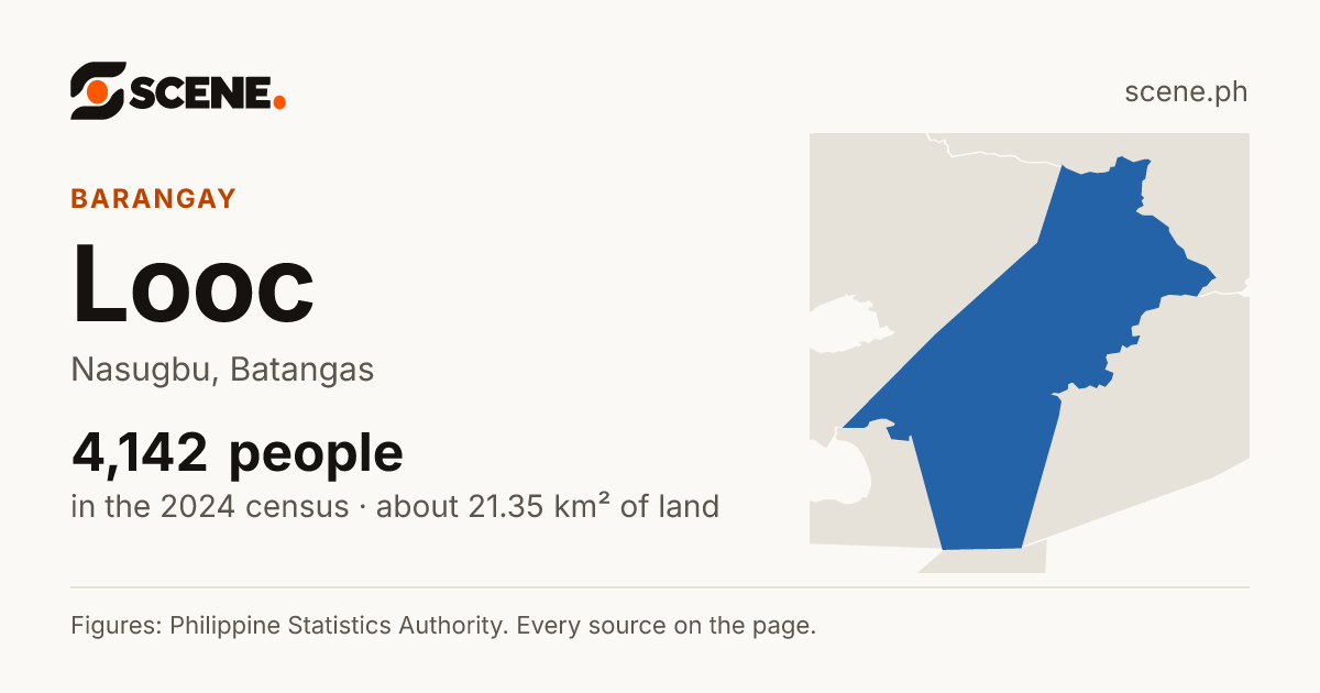 Looc, Nasugbu, barangay: 4,142 people in the 2024 census