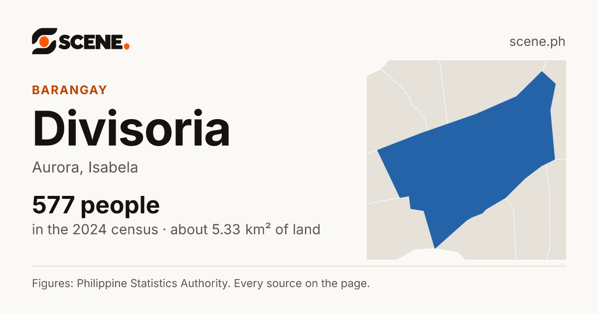 Divisoria, Aurora, barangay: 577 people in the 2024 census