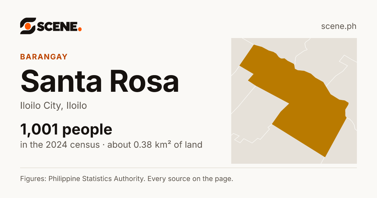 Santa Rosa, Iloilo City, barangay: 1,001 people in the 2024 census