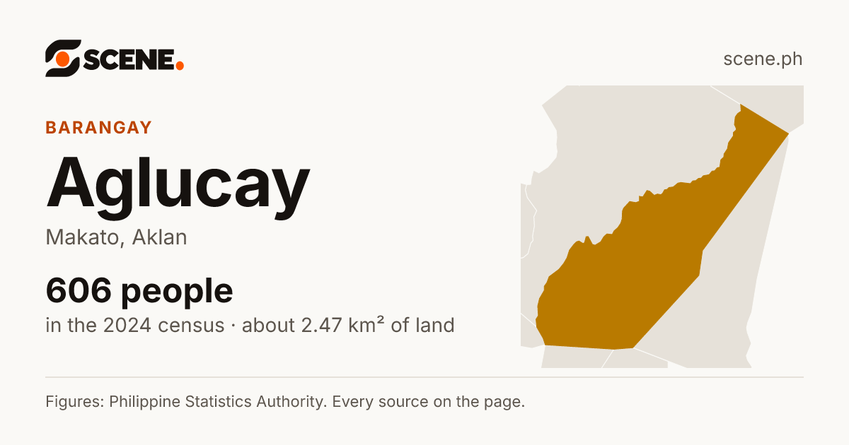 Aglucay, Makato, barangay: 606 people in the 2024 census