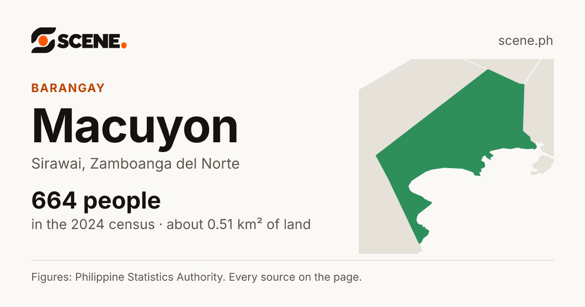 Macuyon, Sirawai, barangay: 664 people in the 2024 census