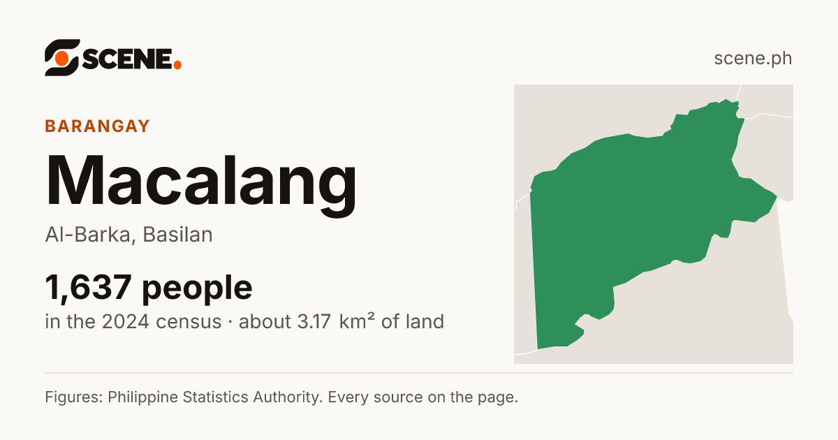 Macalang, Al-Barka, barangay: 1,637 people in the 2024 census