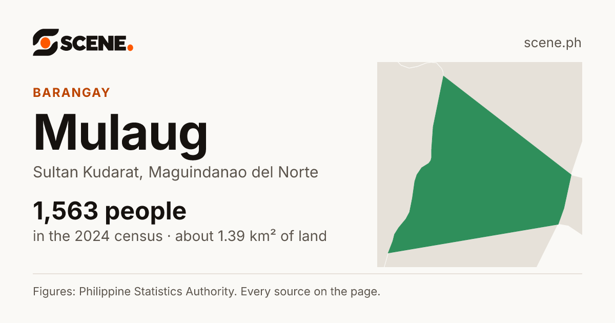 Mulaug, Sultan Kudarat, barangay: 1,563 people in the 2024 census