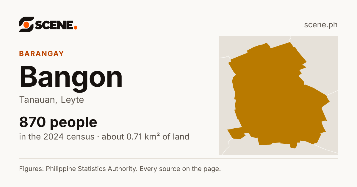 Bangon, Tanauan, barangay: 870 people in the 2024 census