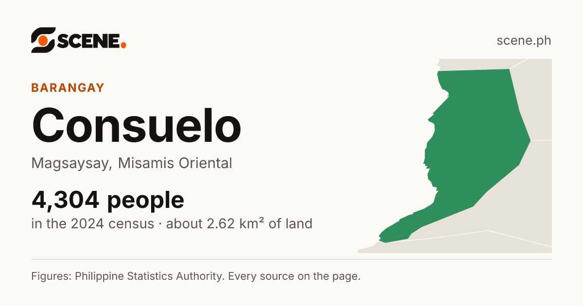 Consuelo, Magsaysay, barangay: 4,304 people in the 2024 census