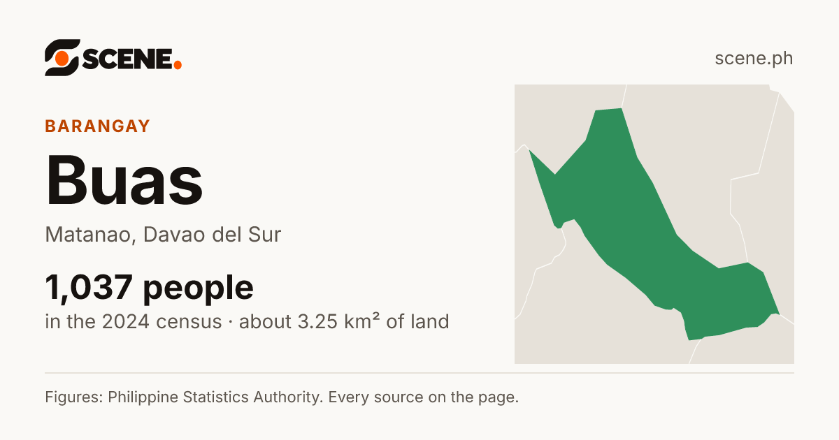 Buas, Matanao, barangay: 1,037 people in the 2024 census