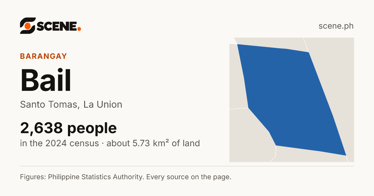 Bail, Santo Tomas, barangay: 2,638 people in the 2024 census