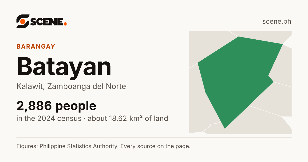 Batayan, Kalawit, barangay: 2,886 people in the 2024 census