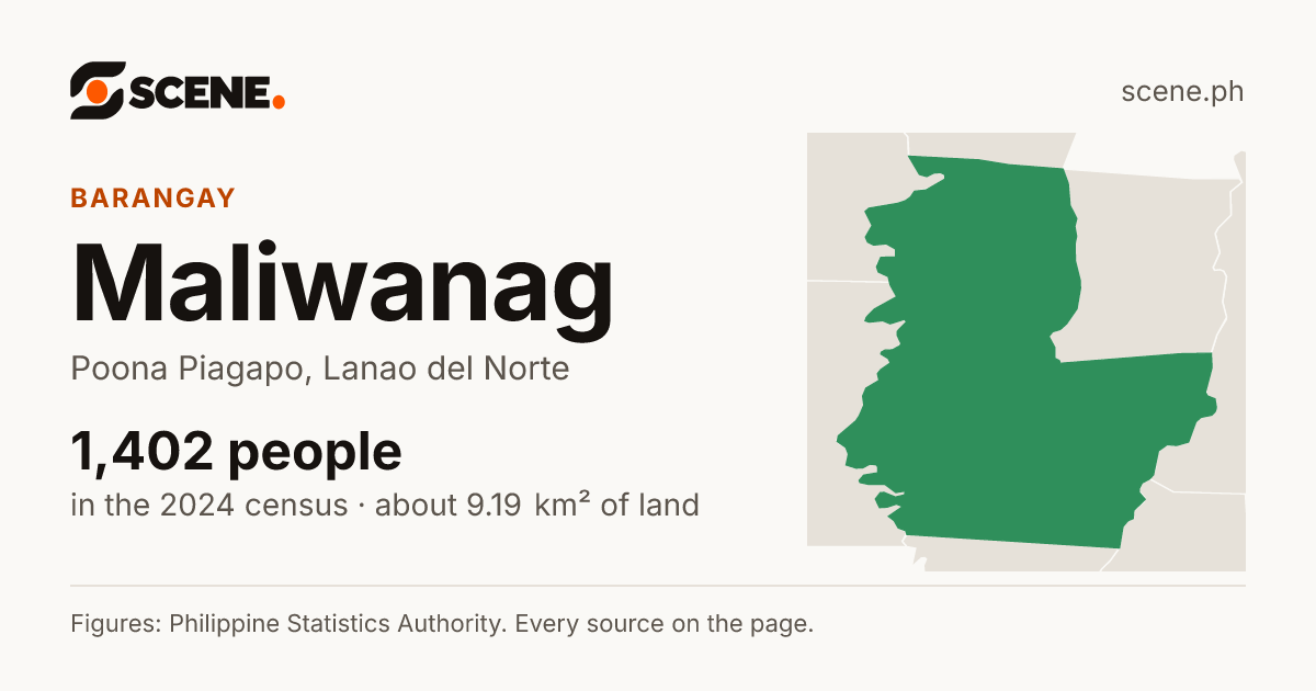 Maliwanag, Poona Piagapo, barangay: 1,402 people in the 2024 census