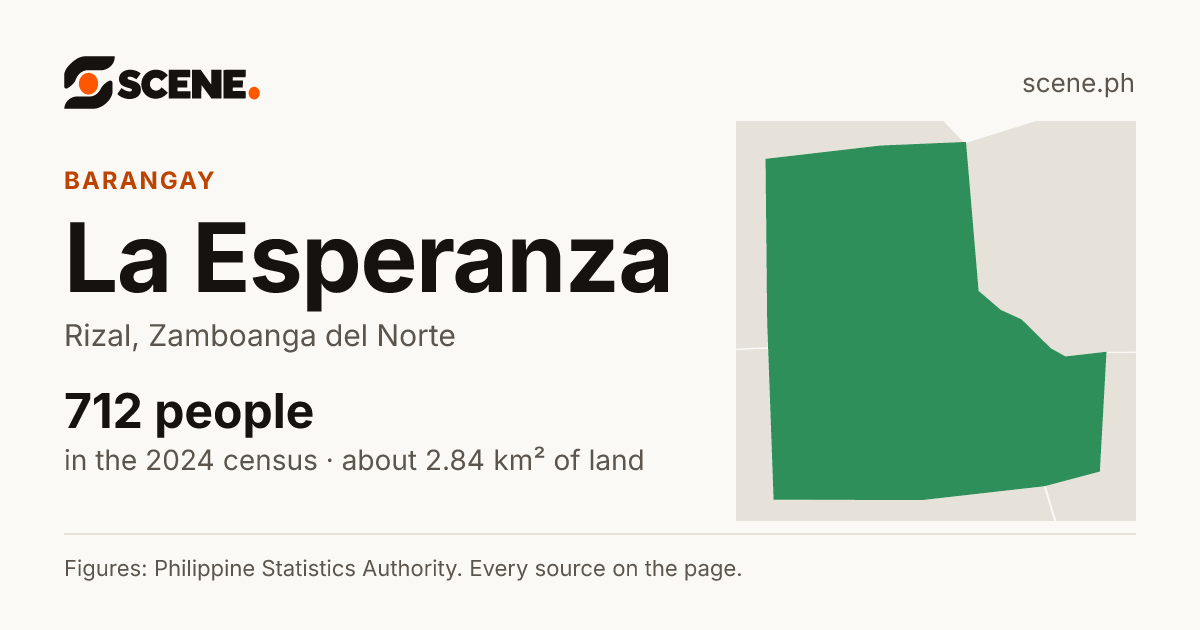 La Esperanza, Rizal, barangay: 712 people in the 2024 census