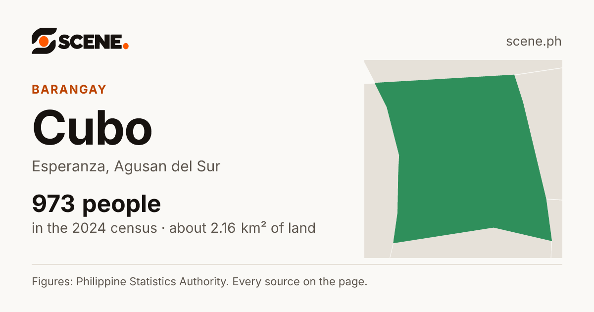 Cubo, Esperanza, barangay: 973 people in the 2024 census