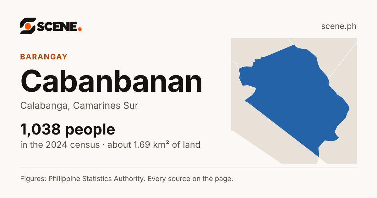 Cabanbanan, Calabanga, barangay: 1,038 people in the 2024 census
