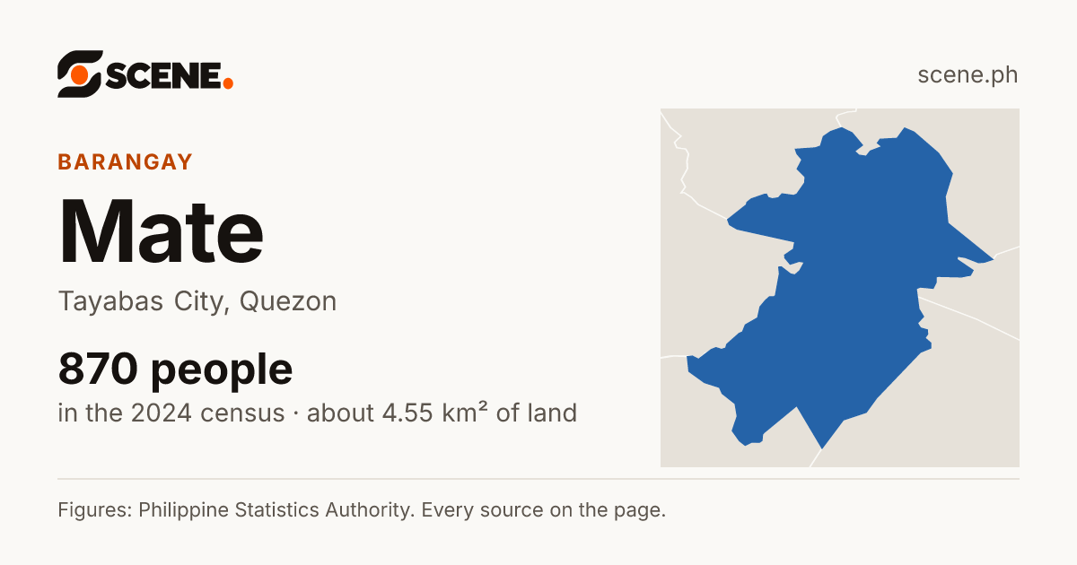 Mate, Tayabas City, barangay: 870 people in the 2024 census