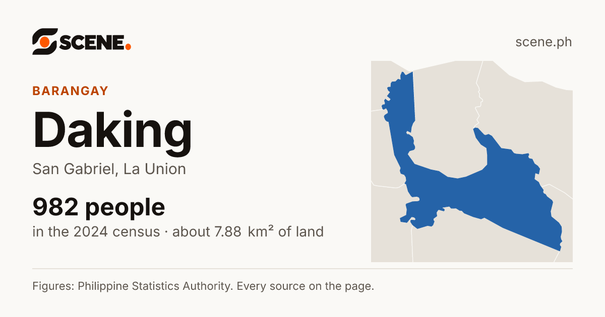 Daking, San Gabriel, barangay: 982 people in the 2024 census