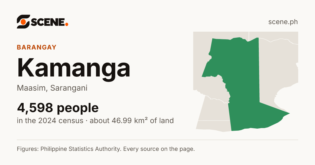 Kamanga, Maasim, barangay: 4,598 people in the 2024 census