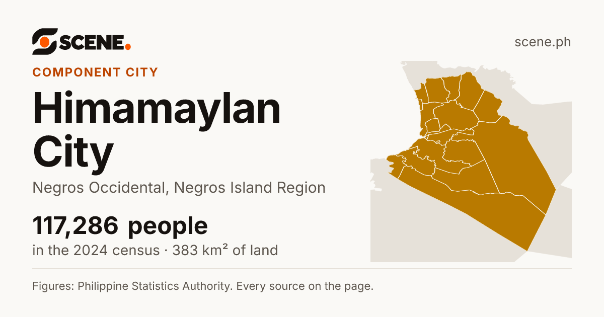 Himamaylan City, Negros Occidental, component city: 117,286 people in the 2024 census
