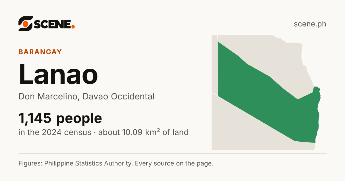 Lanao, Don Marcelino, barangay: 1,145 people in the 2024 census