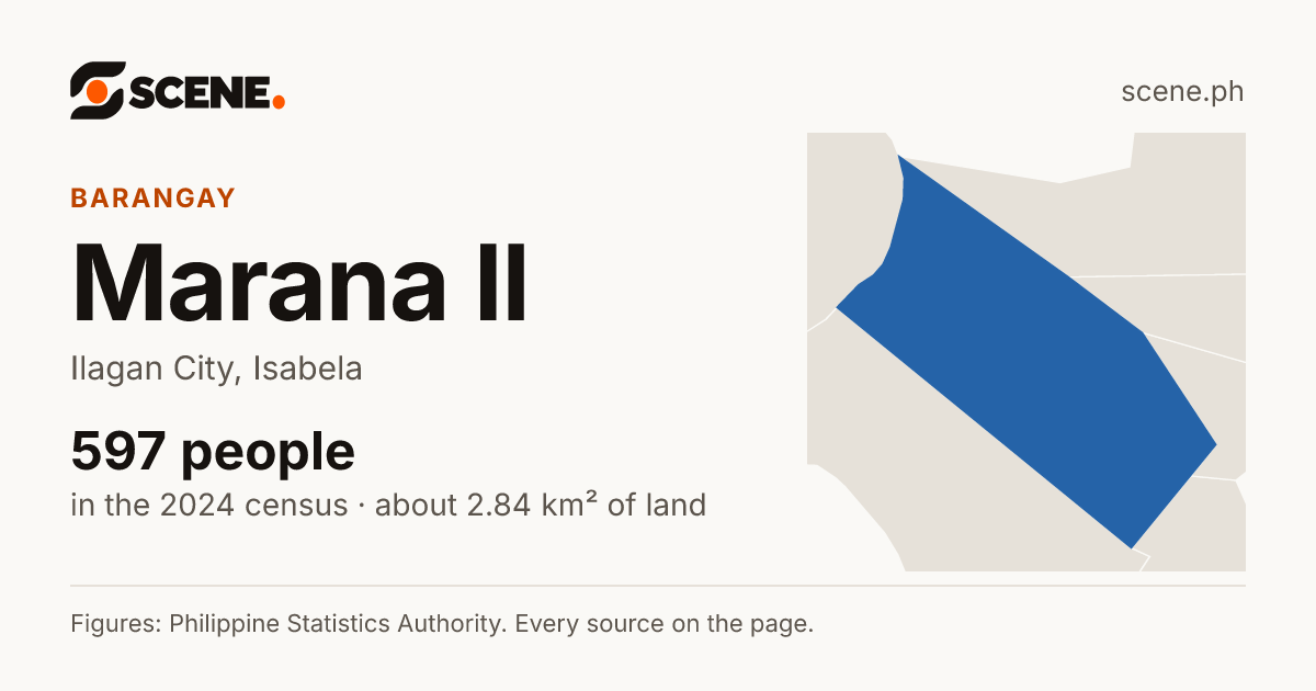 Marana II, Ilagan City, barangay: 597 people in the 2024 census