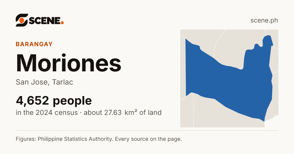 Moriones, San Jose, barangay: 4,652 people in the 2024 census
