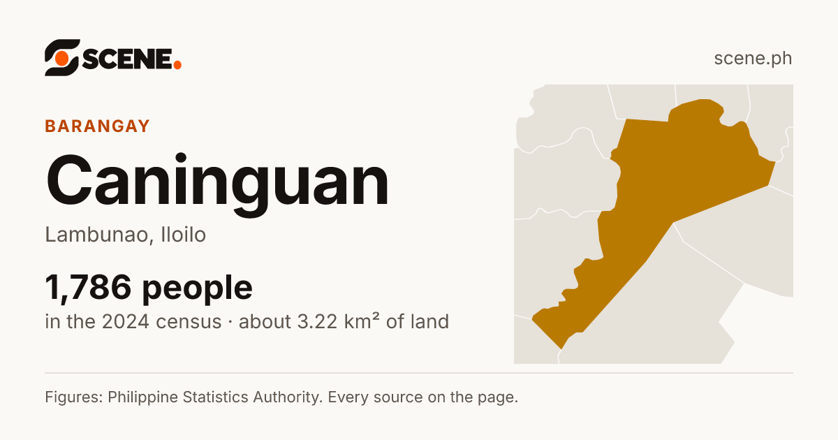 Caninguan, Lambunao, barangay: 1,786 people in the 2024 census
