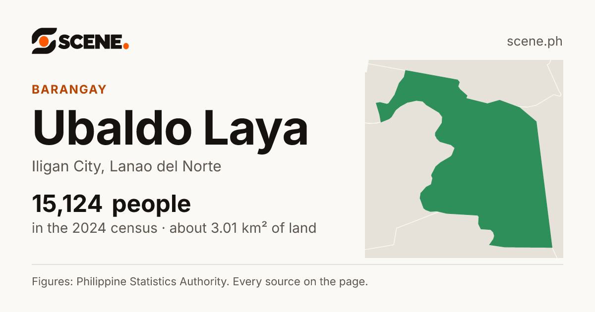 Ubaldo Laya, Iligan City, barangay: 15,124 people in the 2024 census
