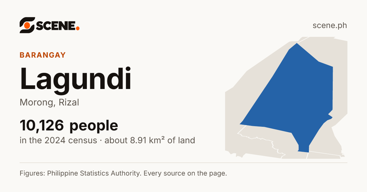 Lagundi, Morong, barangay: 10,126 people in the 2024 census