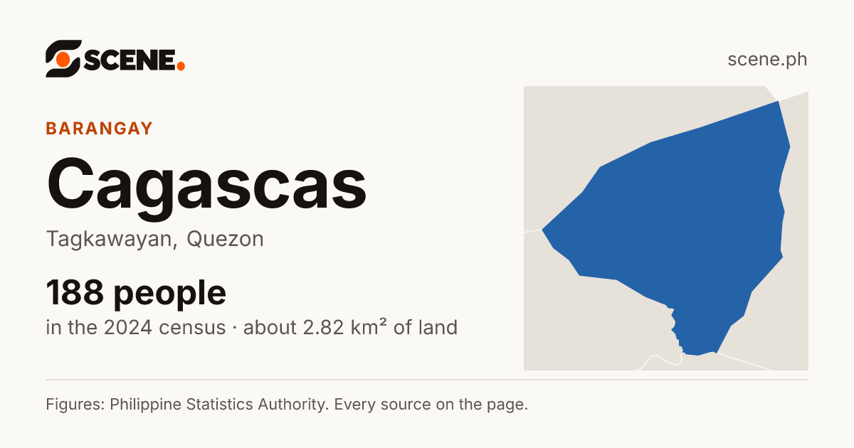 Cagascas, Tagkawayan, barangay: 188 people in the 2024 census