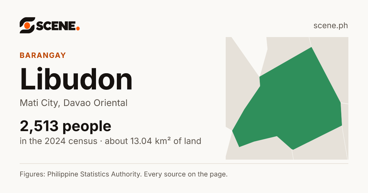 Libudon, Mati City, barangay: 2,513 people in the 2024 census
