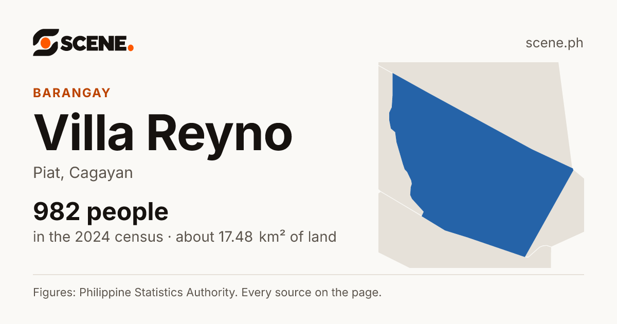 Villa Reyno, Piat, barangay: 982 people in the 2024 census