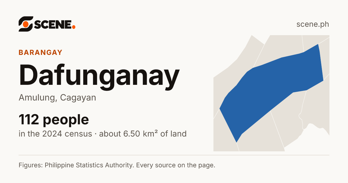 Dafunganay, Amulung, barangay: 112 people in the 2024 census