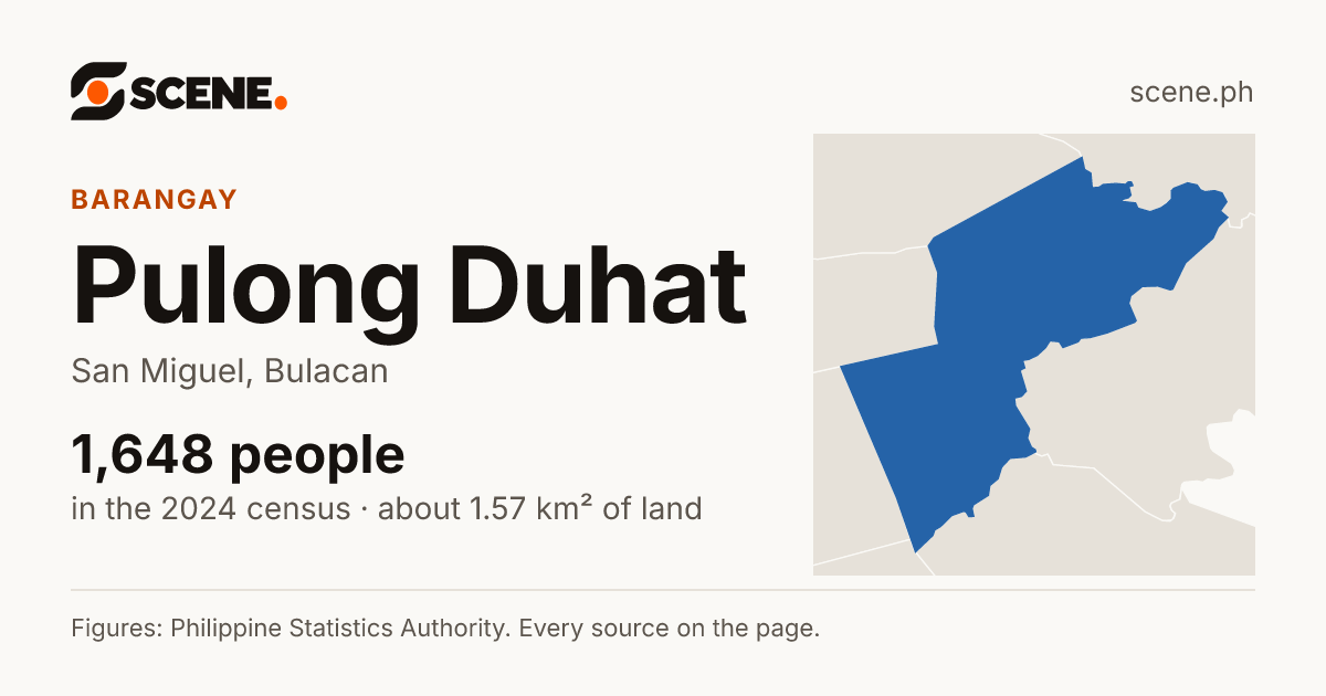 Pulong Duhat, San Miguel, barangay: 1,648 people in the 2024 census