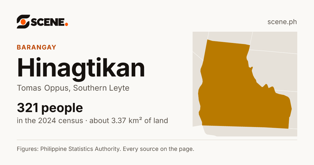 Hinagtikan, Tomas Oppus, barangay: 321 people in the 2024 census
