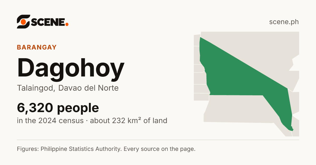 Dagohoy, Talaingod, barangay: 6,320 people in the 2024 census