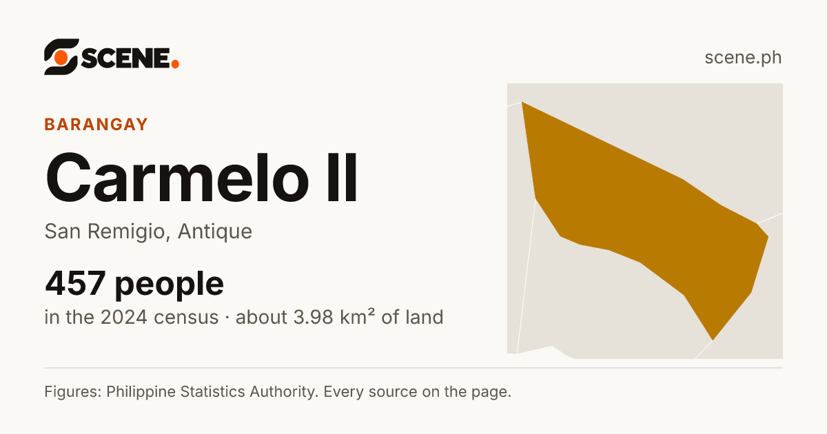 Carmelo II, San Remigio, barangay: 457 people in the 2024 census