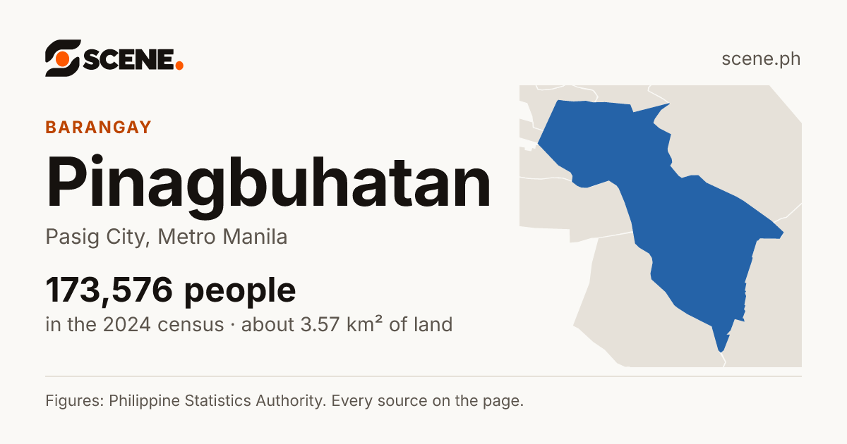 Pinagbuhatan, Pasig City, barangay: 173,576 people in the 2024 census