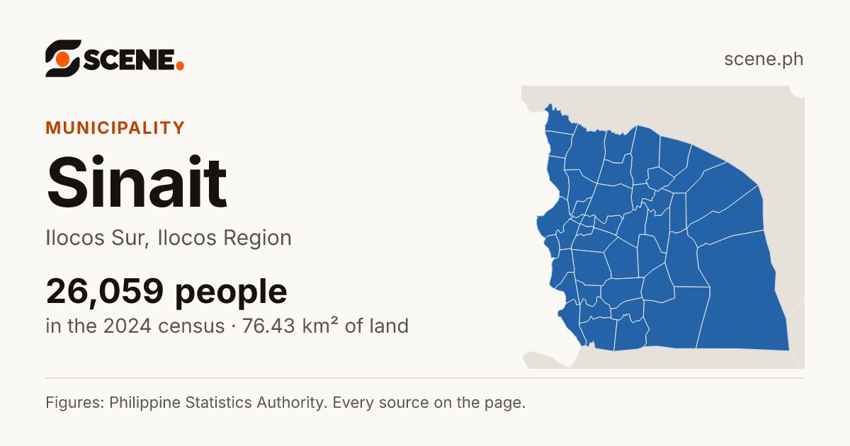 Sinait, Ilocos Sur, municipality: 26,059 people in the 2024 census