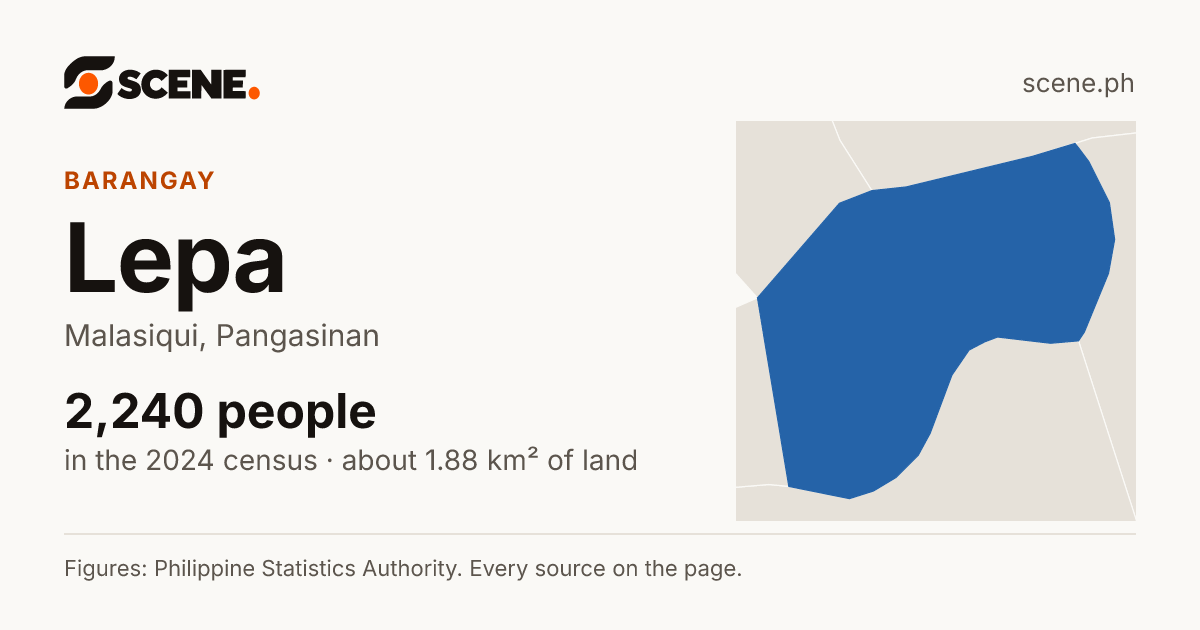 Lepa, Malasiqui, barangay: 2,240 people in the 2024 census